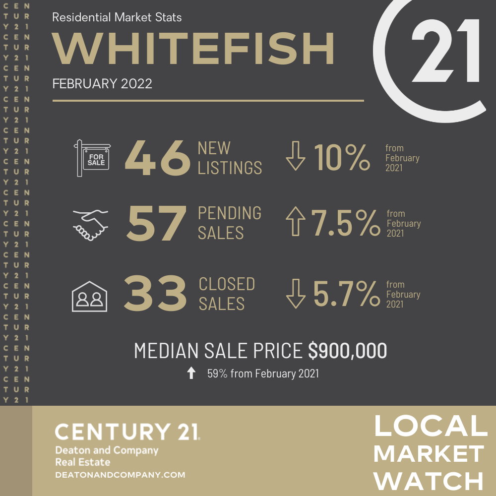 Whitefish - February 2022